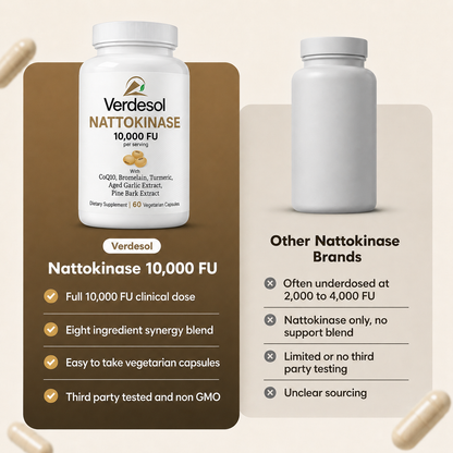 Verdesol Nattokinase 10,000 FU